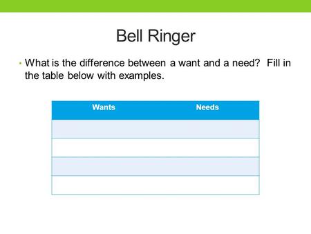 Bell Ringer What is the difference between a want and a need? Fill in the table below with examples. WantsNeeds.