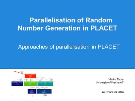 Parallelisation of Random Number Generation in PLACET Approaches of parallelisation in PLACET Martin Blaha University of Vienna AT CERN 25.09.2013.
