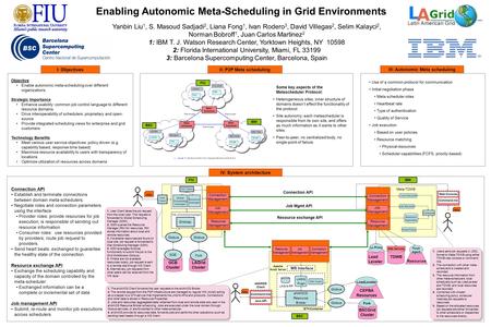 Web Services Load Leveler Enabling Autonomic Meta-Scheduling in Grid Environments Objective Enable autonomic meta-scheduling over different organizations.