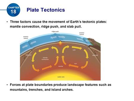 CHAPTER Plate Tectonics 18