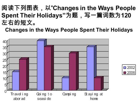 阅读下列图表，以 ”Changes in the Ways People Spent Their Holidays” 为题，写一篇词数为 120 左右的短文。 Changes in the Ways People Spent Their Holidays.