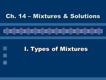 II III I I. Types of Mixtures Ch. 14 – Mixtures & Solutions.