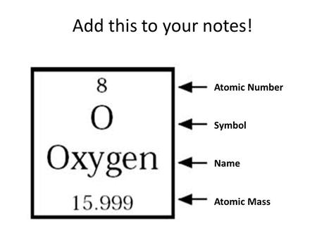 Add this to your notes! Atomic Number Symbol Name Atomic Mass.