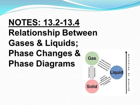 NOTES: 13.2-13.4 Relationship Between Gases & Liquids; Phase Changes & Phase Diagrams.