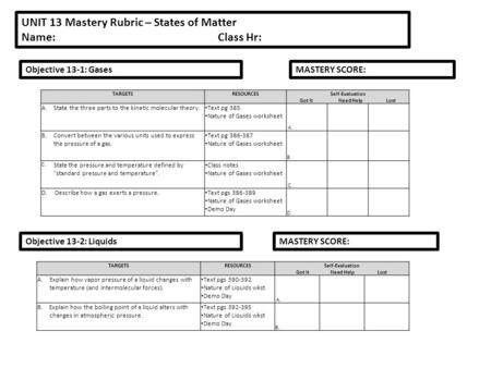 UNIT 13 Mastery Rubric – States of Matter Name:Class Hr: Objective 13-1: Gases TARGETSRESOURCESSelf-Evaluation Got It Need Help Lost A.State the three.