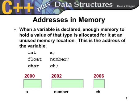 Addresses in Memory When a variable is declared, enough memory to hold a value of that type is allocated for it at an unused memory location. This is.