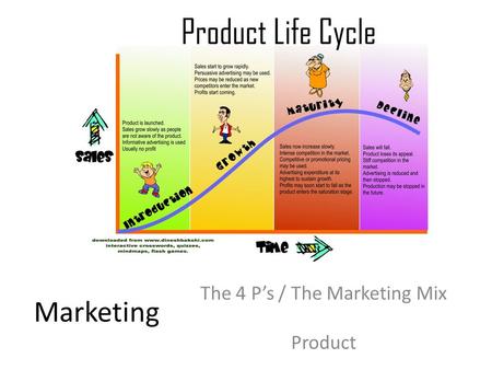 The 4 P’s / The Marketing Mix Product