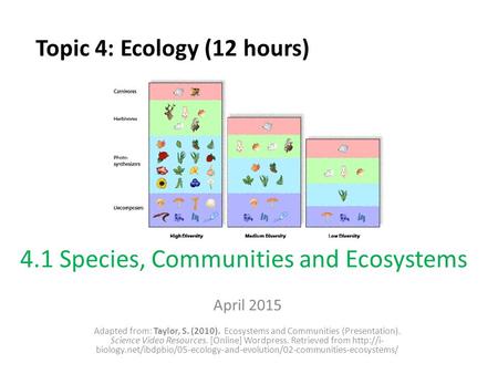 4.1 Species, Communities and Ecosystems April 2015 Adapted from: Taylor, S. (2010). Ecosystems and Communities (Presentation). Science Video Resources.