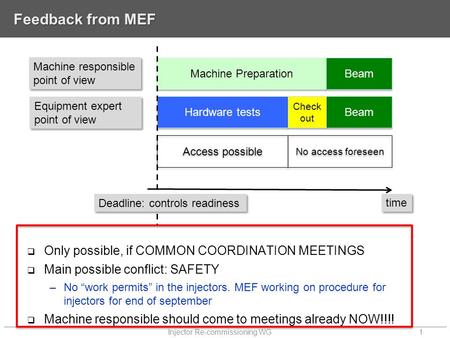 Feedback from MEF  Only possible, if COMMON COORDINATION MEETINGS  Main possible conflict: SAFETY –No “work permits” in the injectors. MEF working on.