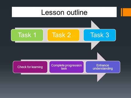 Lesson outline Task 1Task 2Task 3 Check for learning Complete progression task Enhance understanding.