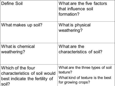 Define SoilWhat are the five factors that influence soil formation? What makes up soil?What is physical weathering? What is chemical weathering? What are.