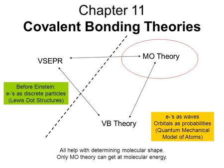 Chapter 11 Covalent Bonding Theories VSEPR VB Theory MO Theory Before Einstein: e-’s as discrete particles (Lewis Dot Structures) e-’s as waves Orbitals.