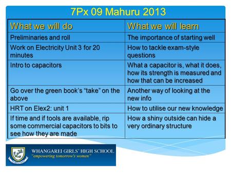 7Px 09 Mahuru 2013 What we will do What we will learn Preliminaries and roll The importance of starting well Work on Electricity Unit 3 for 20 minutes.