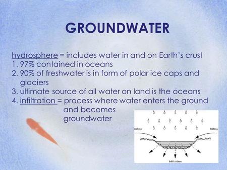 GROUNDWATER hydrosphere = includes water in and on Earth’s crust