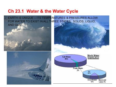 EARTH IS UNIQUE – ITS TEMPERATURES & PRESSURES ALLOW FOR WATER TO EXIST IN ALL THREE STATES: SOLIDS, LIQUID, AND GAS Ch 23.1 Water & the Water Cycle.