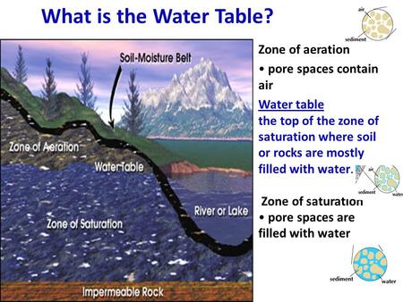 What is the Water Table? Zone of aeration • pore spaces contain air