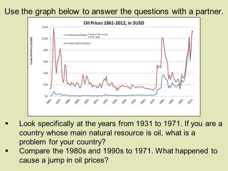 Use the graph below to answer the questions with a partner.  Look specifically at the years from 1931 to 1971. If you are a country whose main natural.