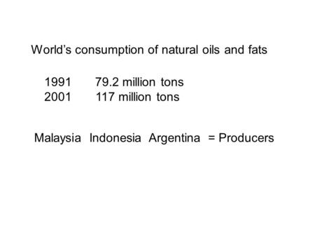 World’s consumption of natural oils and fats 1991 79.2 million tons 2001 117 million tons Malaysia Indonesia Argentina = Producers.