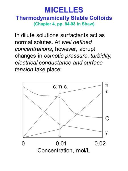 MICELLES Thermodynamically Stable Colloids (Chapter 4, pp. 84-93 in Shaw) In dilute solutions surfactants act as normal solutes. At well defined concentrations,