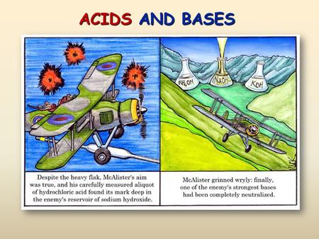 ACIDS AND BASES. Chapter 7 Reactions that form water: Acids and Bases Chapter 7 Reactions that form water: Acids and Bases  To learn the key characteristics.