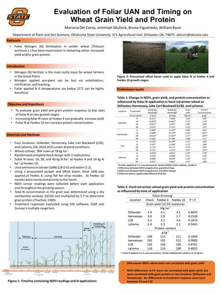 Evaluation of Foliar UAN and Timing on Wheat Grain Yield and Protein Department of Plant and Soil Sciences, Oklahoma State University, 371 Agricultural.