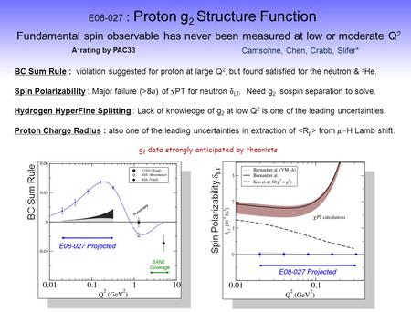 E08-027 : Proton g 2 Structure Function Fundamental spin observable has never been measured at low or moderate Q 2 BC Sum Rule : violation suggested for.