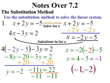 Notes Over 7.2 The Substitution Method Use the substitution method to solve the linear system. Solve for x Substitute in for x.