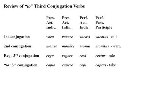Review of “io” Third Conjugation Verbs Pres.Pres.Perf.Perf. Act.Act.Act.Pass. Indic.Infin.Indic.Participle 1st conjugationvocovocarevocavi vocatus - call.