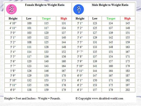 Male Height to Weight Ratio This information is NOT a substitute for medical advice or treatment Copyright © Disabled-World.com All rights reserved. 118919.