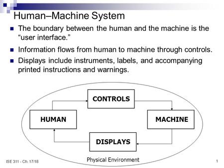 1 ISE 311 - Ch. 17/18 Human–Machine System The boundary between the human and the machine is the “user interface.” Information flows from human to machine.