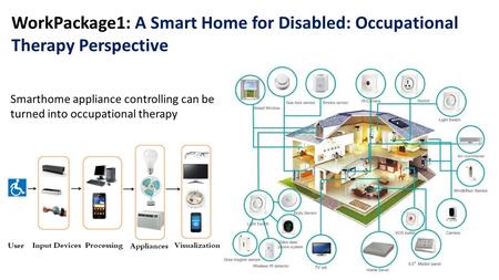WorkPackage1: A Smart Home for Disabled: Occupational Therapy Perspective Smarthome appliance controlling can be turned into occupational therapy.