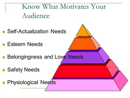 Know What Motivates Your Audience Self-Actualization Needs Esteem Needs Belongingness and Love Needs Safety Needs Physiological Needs.