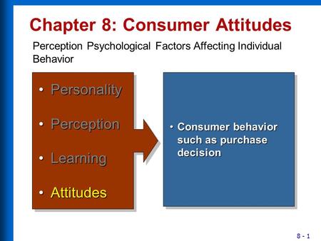 Chapter 8: Consumer Attitudes