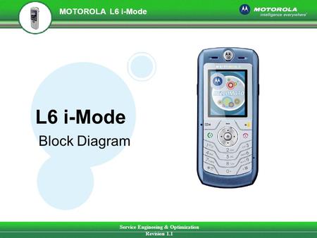 Service Engineeing & Optimization Revision 1.1 MOTOROLA L6 i-Mode L6 i-Mode Block Diagram.