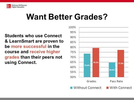Students who use Connect & LearnSmart are proven to be more successful in the course and receive higher grades than their peers not using Connect. Want.