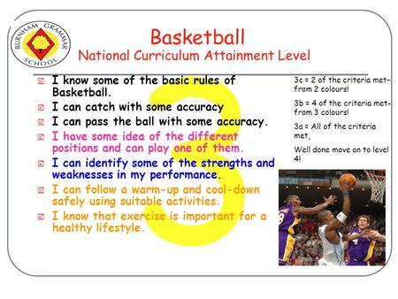 3 Basketball  I know some of the basic rules of Basketball.  I can catch with some accuracy  I can pass the ball with some accuracy.  I have some idea.