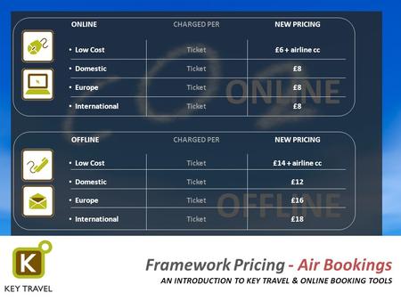 ONLINE OFFLINE Framework Pricing - Air Bookings AN INTRODUCTION TO KEY TRAVEL & ONLINE BOOKING TOOLS ONLINE Low Cost Domestic Europe International OFFLINE.