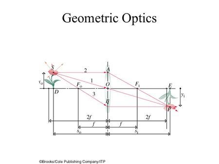 Geometric Optics. An object inside the focus casts a virtual image that is only focused by the eye.