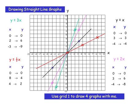 Drawing Straight Line Graphs