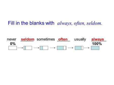 Fill in the blanks with always, often, seldom.