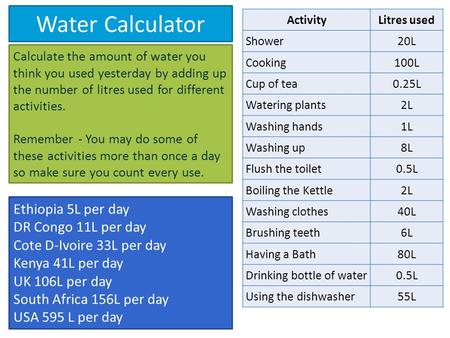Water Calculator ActivityLitres used Shower20L Cooking100L Cup of tea0.25L Watering plants2L Washing hands1L Washing up8L Flush the toilet0.5L Boiling.