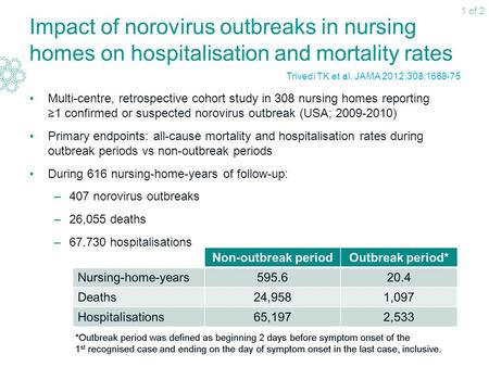 Multi-centre, retrospective cohort study in 308 nursing homes reporting ≥1 confirmed or suspected norovirus outbreak (USA; 2009-2010) Primary endpoints: