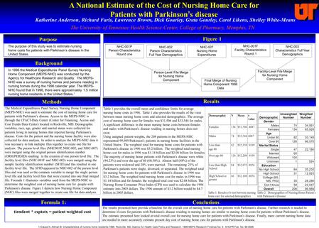 Purpose Results A National Estimate of the Cost of Nursing Home Care for Patients with Parkinson ’ s disease Katherine Anderson, Richard Faris, Lawrence.