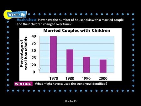 Slide 1 of 23 Health Stats How have the number of households with a married couple and their children changed over time? What might have caused the trend.