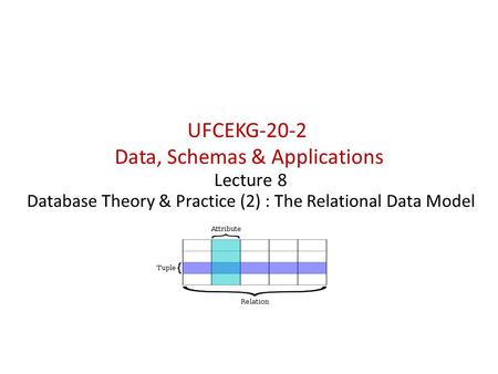 Lecture 8 Database Theory & Practice (2) : The Relational Data Model UFCEKG-20-2 Data, Schemas & Applications.