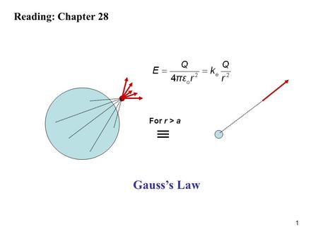 1 Gauss’s Law For r > a Reading: Chapter 28. 2 Gauss’s Law Chapter 28.