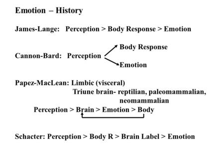 Emotion – History James-Lange: Perception > Body Response > Emotion Body Response Cannon-Bard: Perception Emotion Papez-MacLean: Limbic (visceral) Triune.