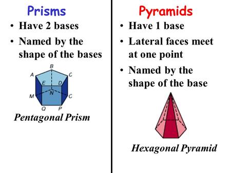 PrismsPyramids Have 2 bases Named by the shape of the bases Have 1 base Lateral faces meet at one point Named by the shape of the base Pentagonal Prism.