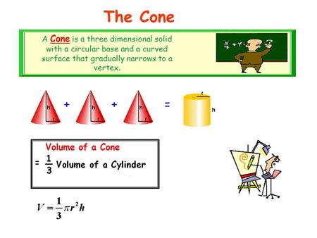 The Cone A Cone is a three dimensional solid with a circular base and a curved surface that gradually narrows to a vertex. Volume of a Cone = ++=