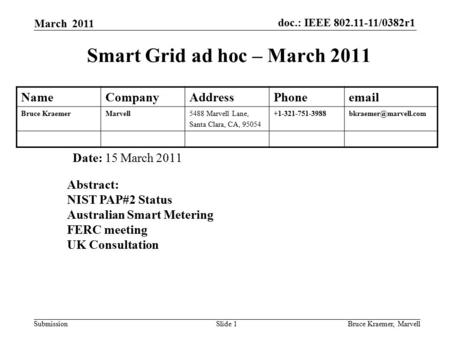 Doc.: IEEE 802.11-11/0382r1 Submission March 2011 Bruce Kraemer, MarvellSlide 1 Smart Grid ad hoc – March 2011 Date: 15 March 2011 Abstract: NIST PAP#2.